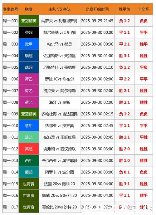 世界杯竞猜购彩误区:新手易犯的常见问题 世界杯竞猜购彩误区:新手易犯的常见问题